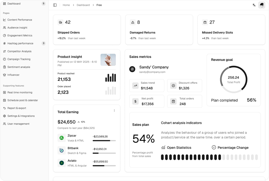 Dashboard example for Step 2
